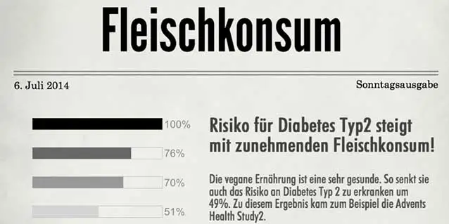 fleischkonsum Infografik