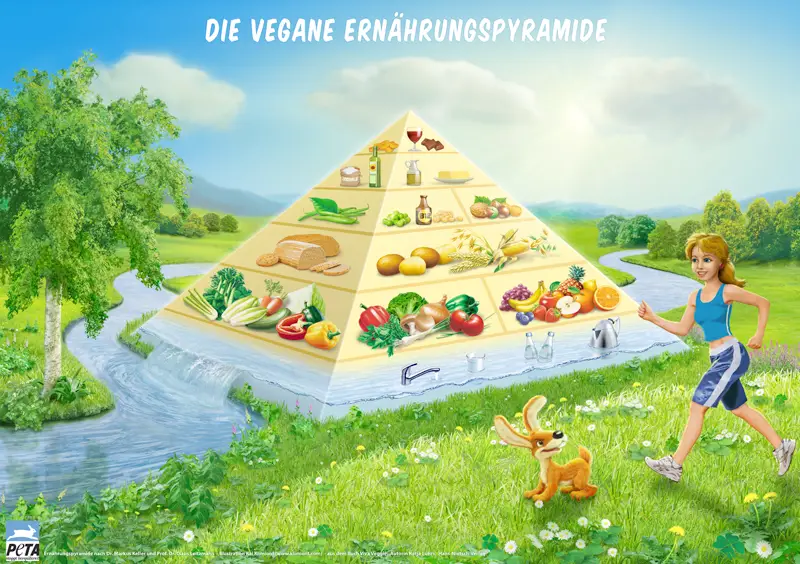 vegane Ernaehrungspyramide PETA