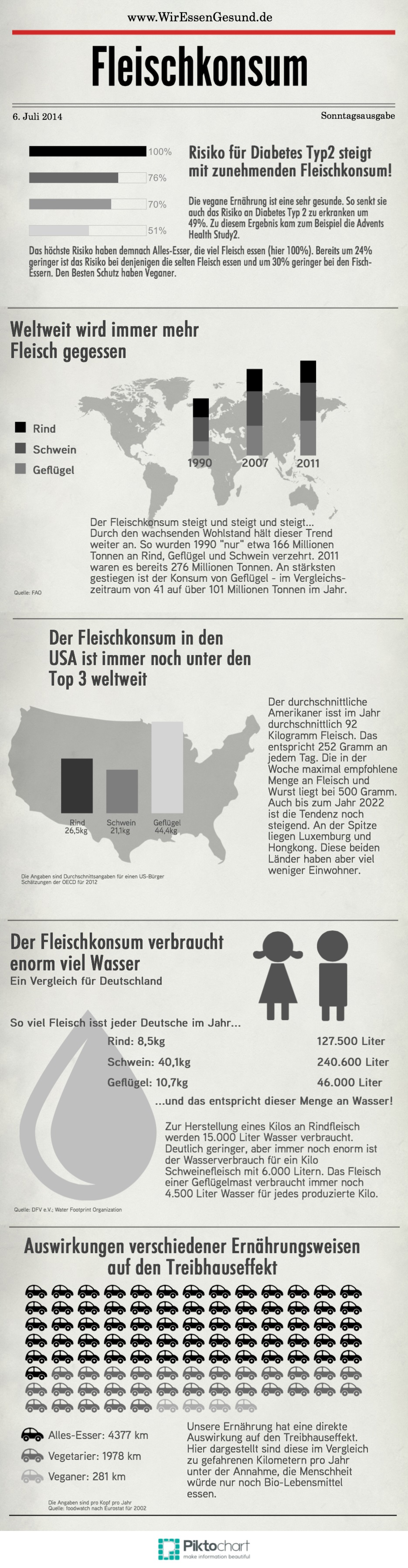 Fleischkonsum_infografik