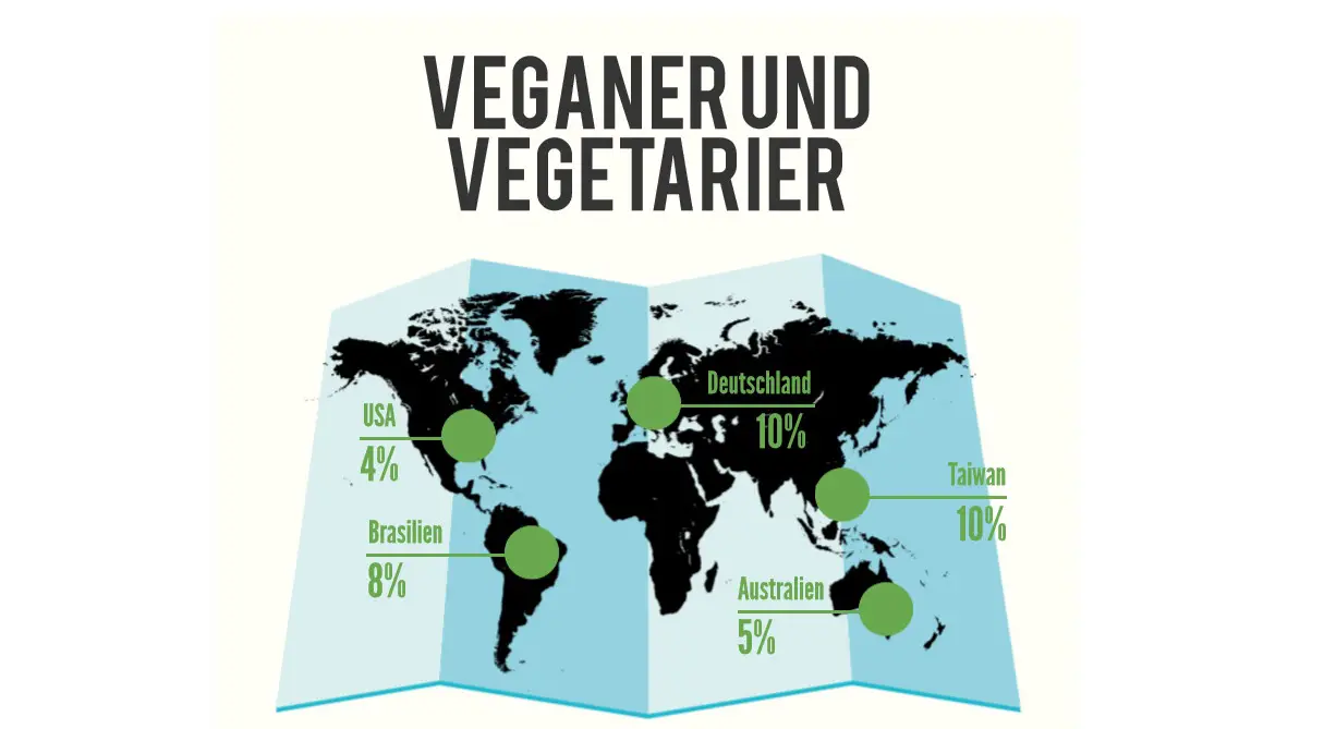 Veganer und Vegetarier Infografik