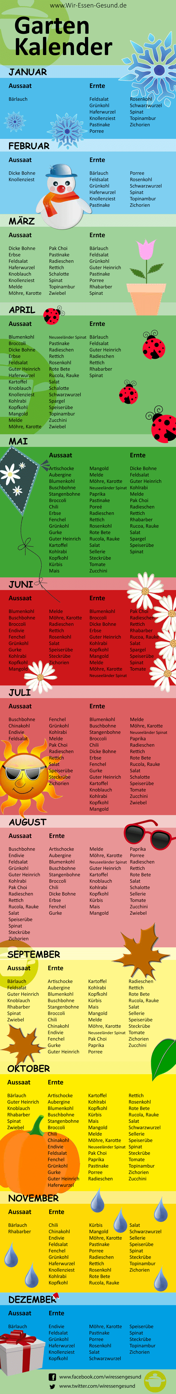 Gartenkalender 2015