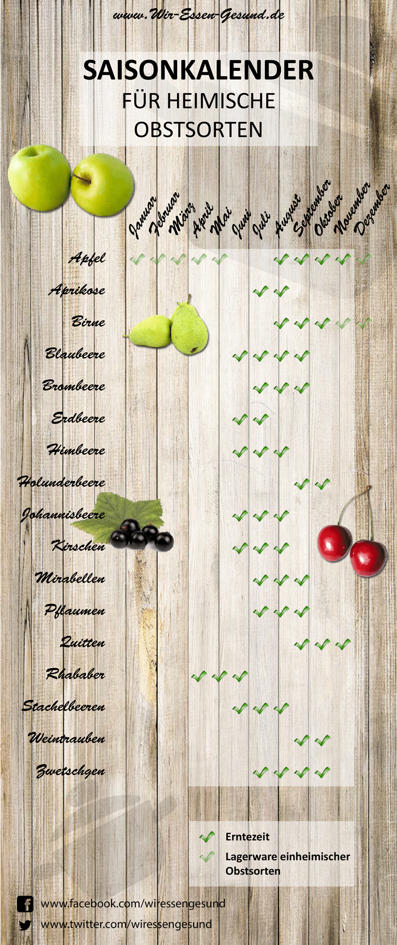 Saisonkalender-Obst