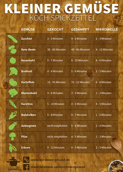 Spickzettel: Gemüse Garzeiten als Tabelle (PDF)