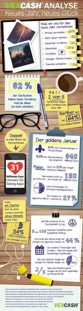 gute Vorsätze infografik