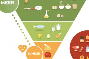 Belgien Ernährungspyramide