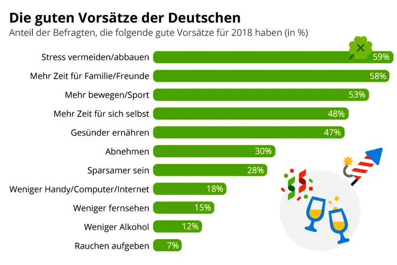 gute Vorsätze 2018