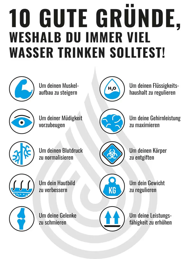 Es gibt viele Gründe, warum du immer ausreichend Wasser trinken solltest.